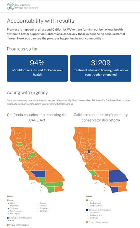 protacio health photos|Governor Newsom unveils updates to state mental health website .